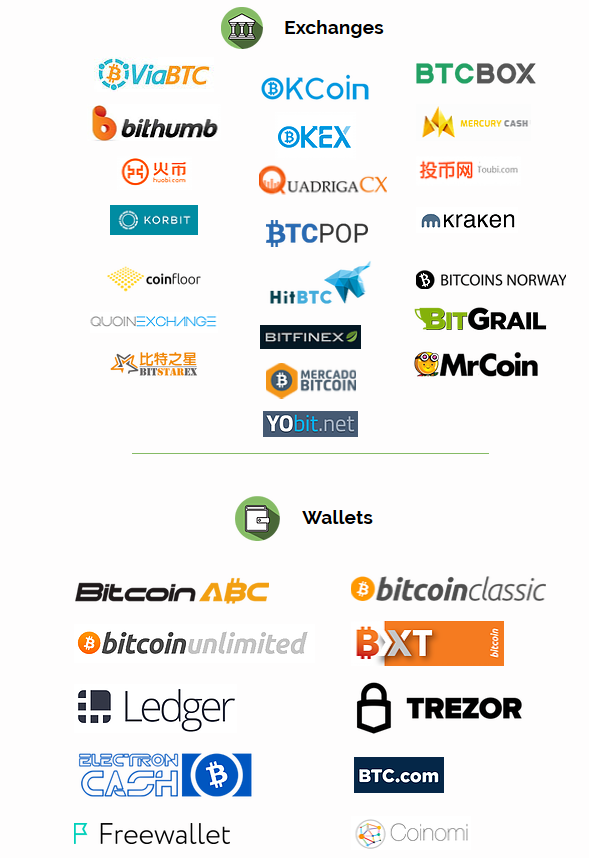 bitcoin bch exchange